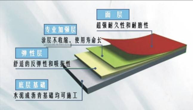 環(huán)保硅PU球場材料